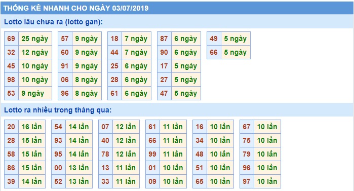 Soi cầu XSMB 3-7-2019 Win2888