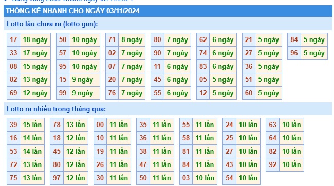 Soi cầu XSMB 03-11-2024 Win2888 Dự đoán cầu lô miền bắc chủ nhật
