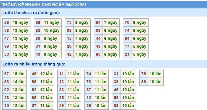 Soi cầu XSMB 4-1-2021 Win2888