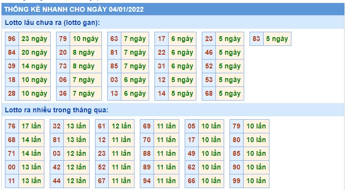 Soi cầu XSMB 4-1-2022 Win2888