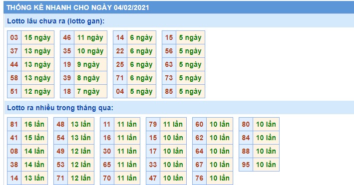 Soi cầu XSMB 4-2-2021 Win2888