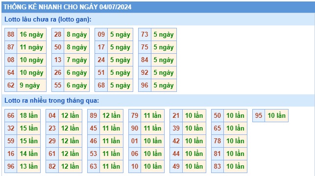 Soi cầu XSMB 04-07-2024 Win2888 Dự đoán Cầu Lô Miền Bắc thứ 4