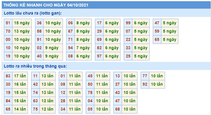 Soi cầu XSMB 4-10-2021 Win2888
