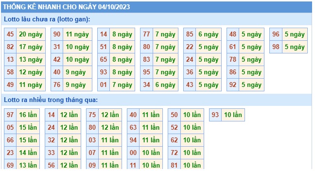 Soi cầu XSMB Win2888 04-10-2023 Dự đoán cầu lô miền bắc thứ 4