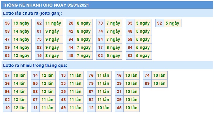 Soi cầu XSMB 5-1-2021 Win2888