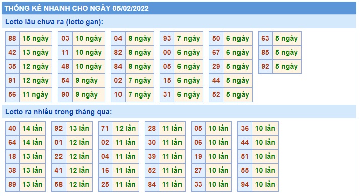 Soi cầu XSMB 05-2-2022 Win2888