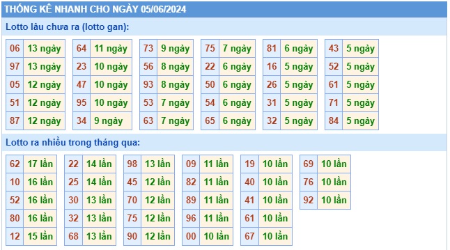 Soi cầu XSMB 05-06-2024 Win2888 Chốt số lô đề miền bắc thứ 4