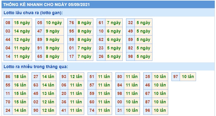 Soi cầu XSMB 5-9-2021 Win2888