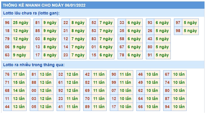 Soi cầu XSMB 6-1-2022 Win2888