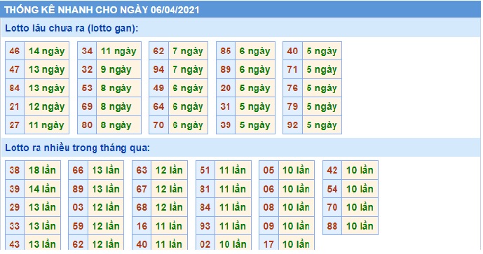 Soi cầu XSMB 6-4-2021 Win2888