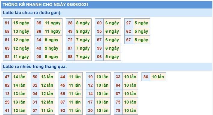 Soi cầu XSMB 6-6-2021 Win2888