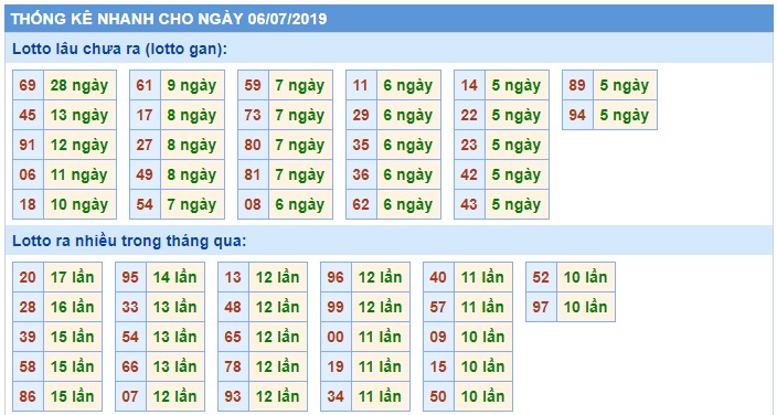 Soi cầu XSMB 6-7-2019 Win2888