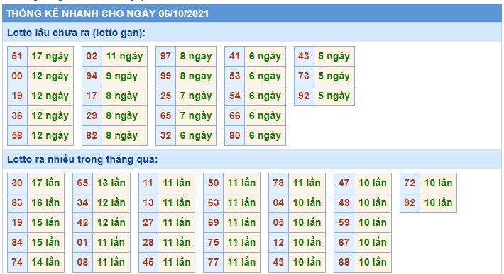 Soi cầu XSMB 6-10-2021 Win2888