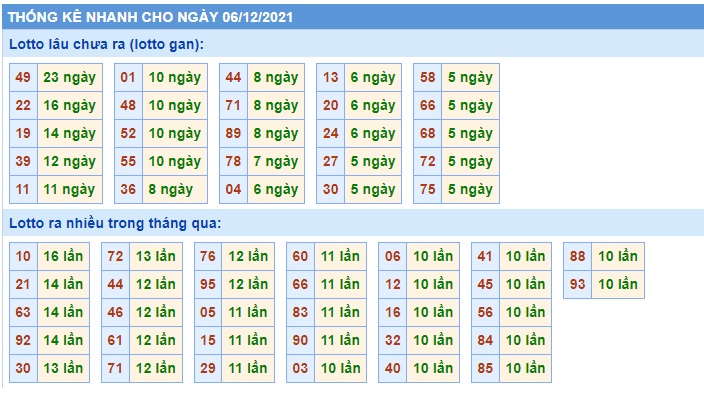 Soi cầu XSMB 6-12-2021 Win2888