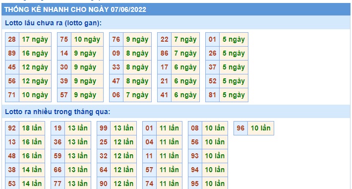 Soi cầu XSMB 07-06-2022 Win2888 Chốt số xổ số miền bắc thứ 3