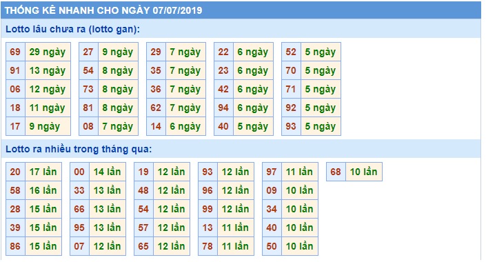 Soi cầu XSMB 7-7-2019 Win2888