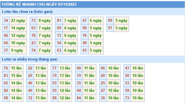 Soi cầu XSMB 07-11-2023 Win2888 Dự đoán xổ số miền bắc VIP thứ 3