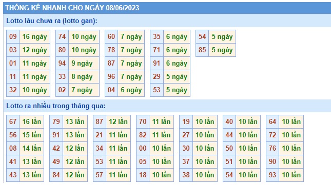 Soi cầu XSMB 08-06-2023 Win2888 Chốt số Cầu Lô Miền Bắc thứ 4