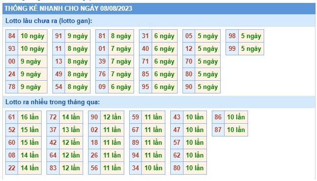 Soi cầu XSMB 08-08-2023 Win2888 Chốt số xổ số miền bắc thứ 3