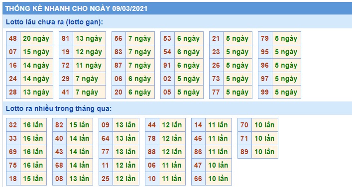 Soi cầu XSMB 9-3-2021 Win2888