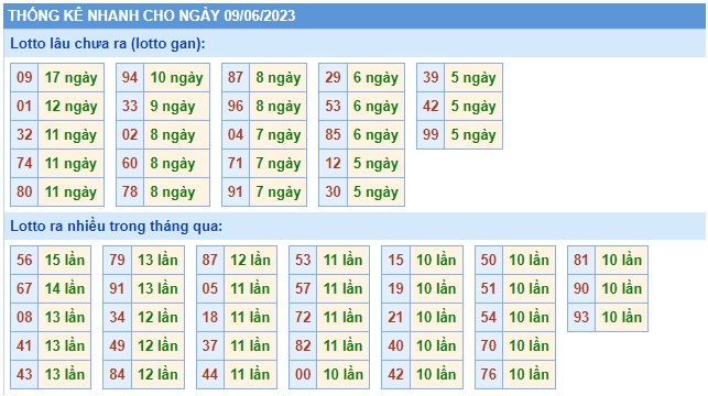 Soi cầu XSMB 09-06-2023 Win2888 Dự đoán Xổ Số Miền Bắc thứ 5
