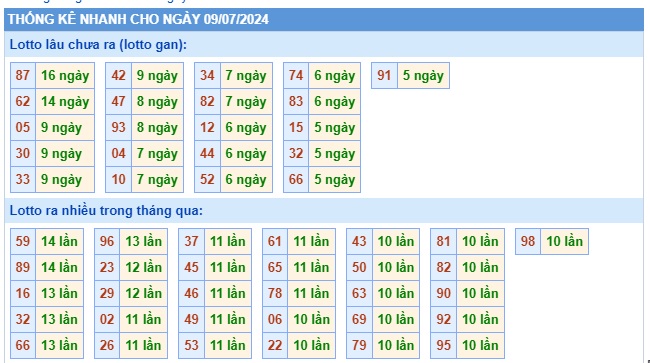 Soi cầu XSMB 09-07-2024 Win2888 Dự đoán Cầu Đề Miền Bắc thứ 3
