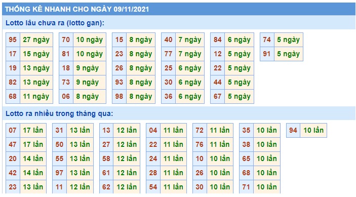 Soi cầu XSMB 9-11-2021 Win2888