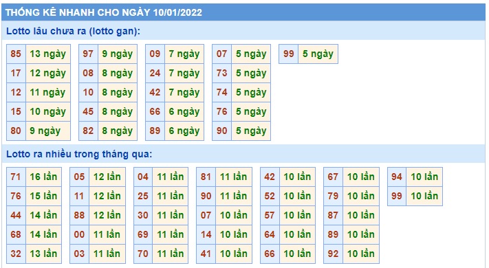 Soi cầu XSMB 10-1-2022 Win2888