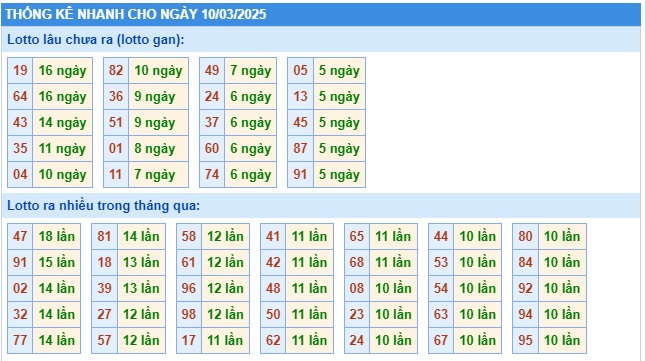 Soi cầu XSMB 10-03-2025 Win2888 Dự đoán lô đề miền bắc thứ 2