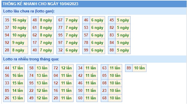 Soi cầu XSMB 10-04-2023 Win2888 Dự đoán lô đề miền bắc thứ 2