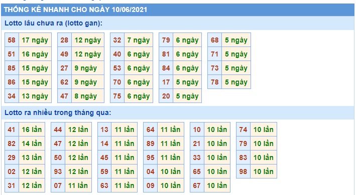 Soi cầu XSMB 10-6-2021 Win2888