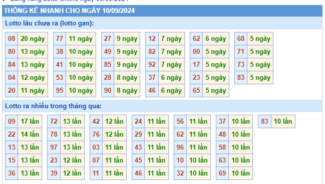 Soi cầu XSMB 10-09-2024 Win2888 Dự đoán xổ số miền bắc VIP thứ 3
