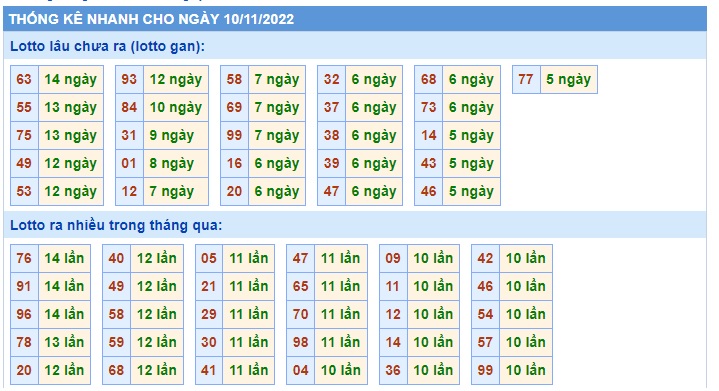 Thống kê mb 10/11/22