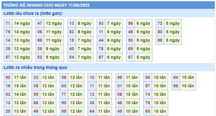 Soi cầu XSMB 11-06-2022 Win2888 Chốt số lô đề miền bắc thứ 7