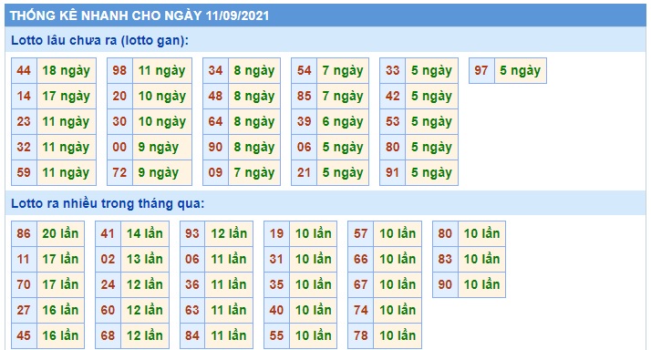 Soi cầu XSMB 11-9-2021 Win2888