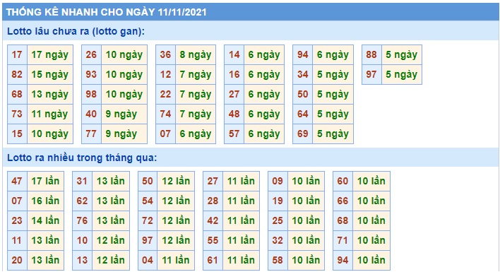 Soi cầu XSMB 11-11-2021 Win2888