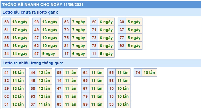 Soi cầu XSMB 11-6-2021 Win2888