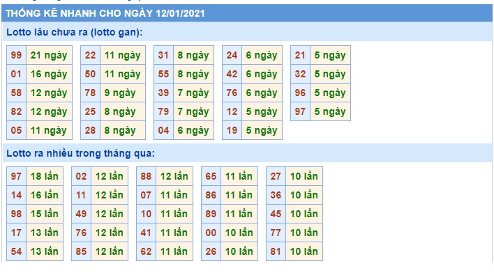 Soi cầu XSMB 12-1-2021 Win2888