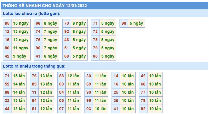 Soi cầu XSMB 12-1-2022 Win2888