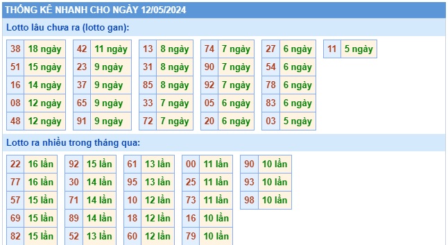 Soi cầu XSMB 12-05-2024 Win2888 Chốt số dàn Đề Miền Bắc chủ nhật
