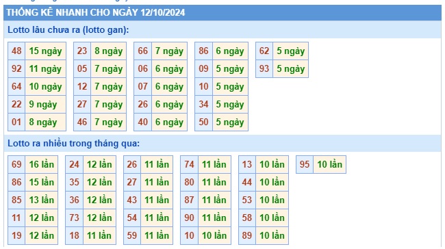 Soi cầu XSMB 12-10-2024 Win2888 Dự đoán xổ số miền bắc thứ 7