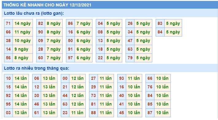 Soi cầu XSMB 12-12-2021 Win2888