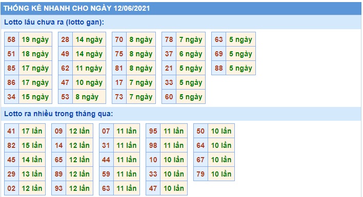 Soi cầu XSMB 12-6-2021 Win2888