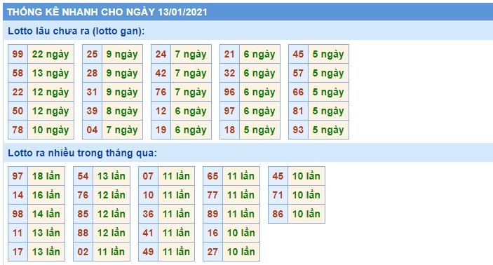 Soi cầu XSMB 13-1-2021 Win2888