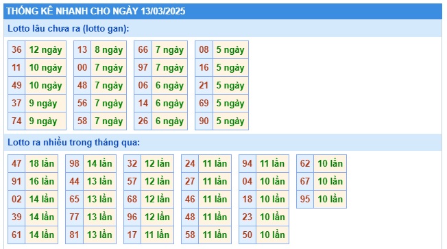 Soi cầu XSMB 13-03-2025 Win2888 Dự đoán xổ số miền bắc thứ 5