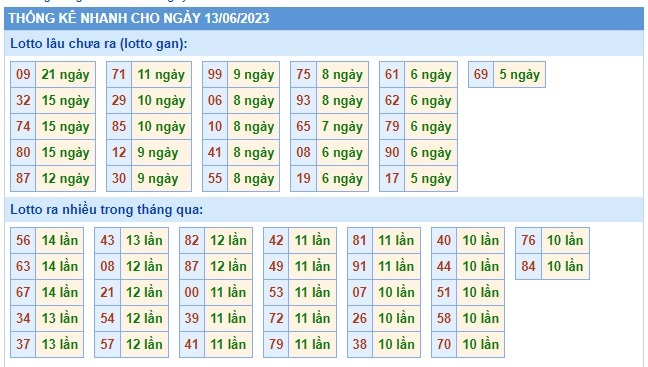 Soi cầu XSMB 13-06-2023 Win2888 Dự đoán xổ số miền bắc VIP thứ 3