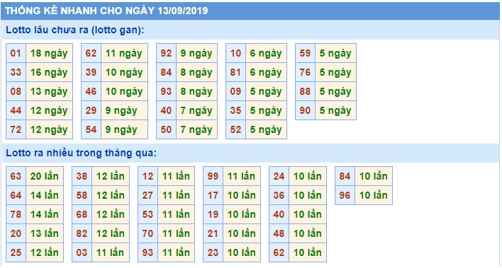 Soi cầu XSMB 13-9-2019 Win2888