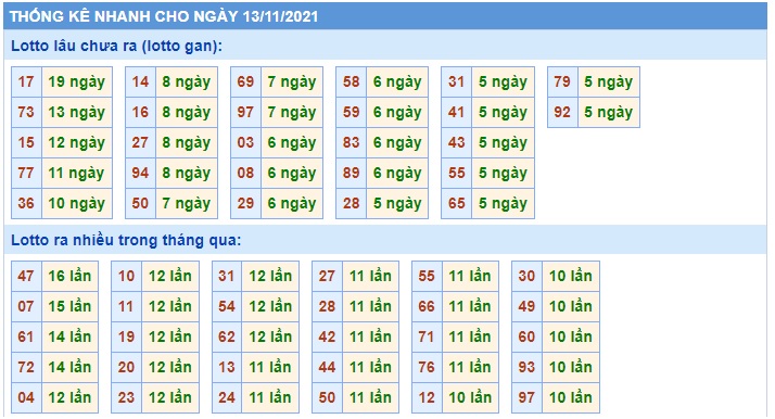 Soi cầu XSMB 13-11-2021 Win2888