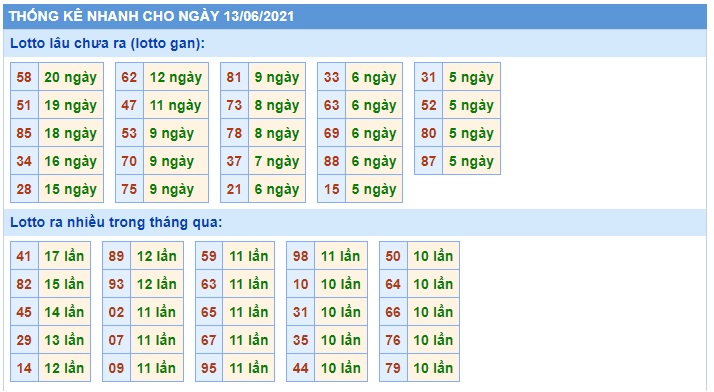 Soi cầu XSMB 13-6-2021 Win2888