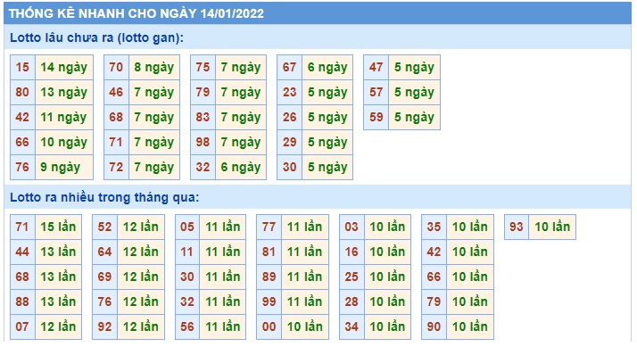 Soi cầu XSMB 14-1-2022 Win2888